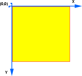 transform css